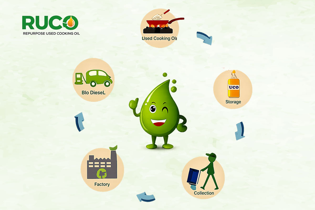 RUCO Initiative